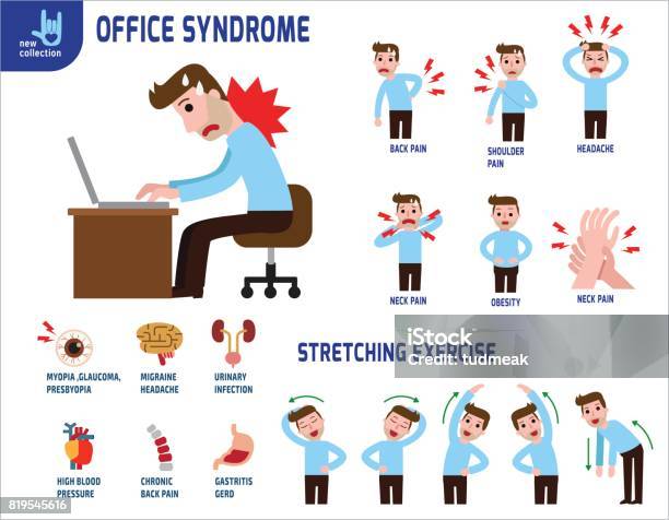 Bürosyndrom Infografiken Infografikbannerbroschüre Medizinisches Medizinisches Konzept Flache Symbol Cartoon Design Vektorgrafik Isoliert Auf Weißem Hintergrund Stock Vektor Art und mehr Bilder von Büro