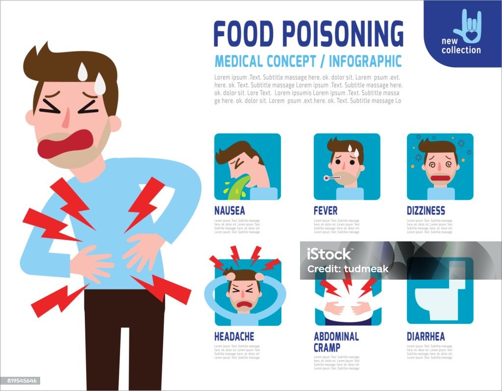 Stomachache. Food poisoning. Stomach problems infographic. digestion signs and symptoms.nausea. diarrhea. abdominal cramps. pain. headache. flu Vector flat icon cartoon design illustration. Medical Healthcare Concept. Stomachache. Food poisoning. Constipation stock vector