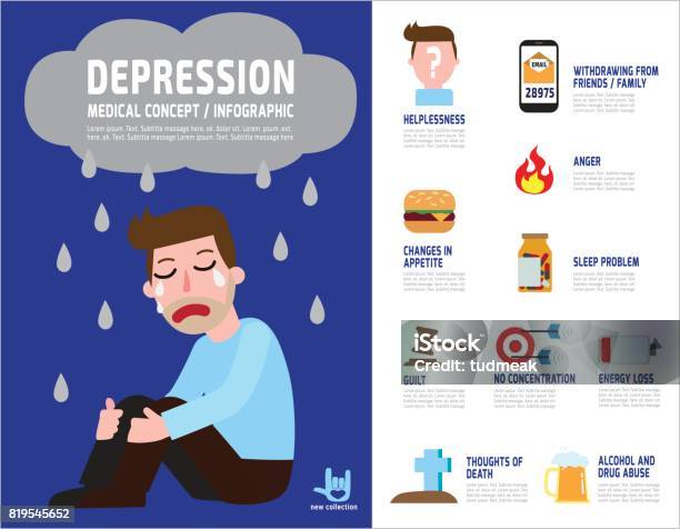 우울증 증상과 개념입니다 Infographic 슬픈 남자 남자 캐릭터입니다 우울 절망 벡터 평면 아이콘 만화 디자인 ...
