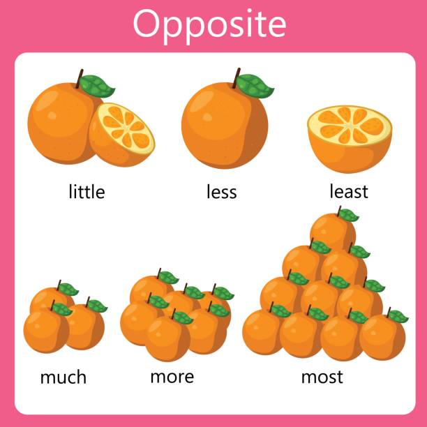 Less And Except Image 140+ Least Shape Stock Illustrations, Royalty-Free Vector Graphics ...