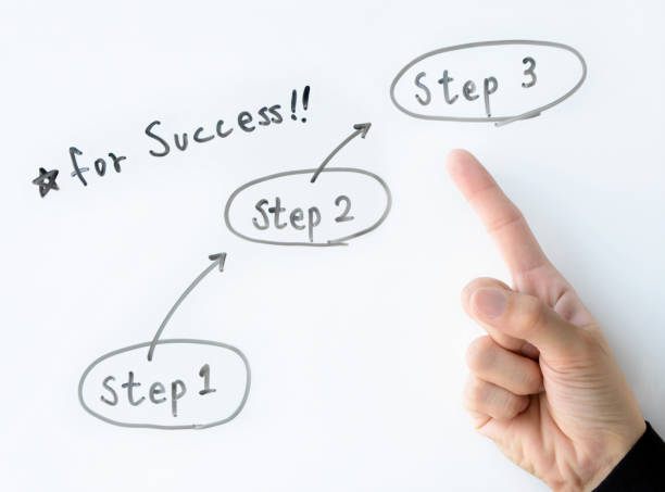 istock Business concepts, for success 821398590