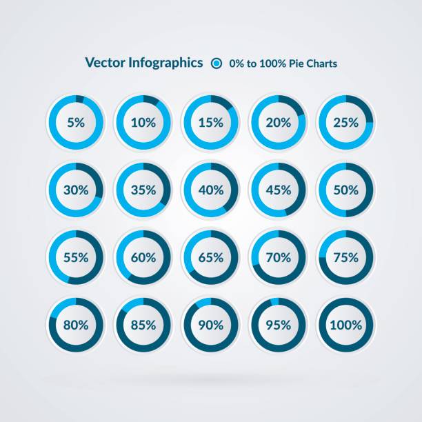 illustrations, cliparts, dessins animés et icônes de infographie de pourcentage de vecteur. 5 10 15 20 25 30 35 40 45 50 55 60 65 70 75 80 85 90 95 100 pour cent symboles de graphe. schémas de cercle isolées. illustration pour l’entreprise, projet de marketing, conception de sites web - 55%