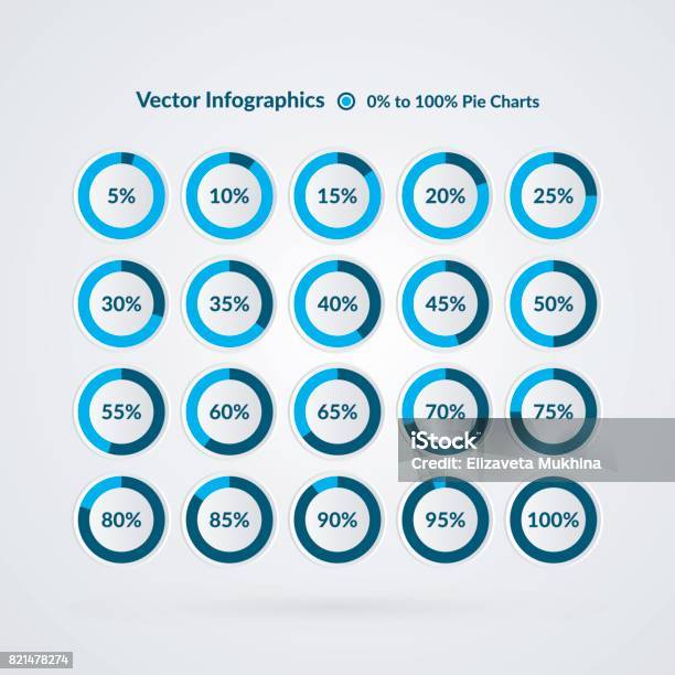 Vetores de Infográficos Do Vetor De Porcentagem 5 10 15 20 25 30 35 40 45 50 55 60 65 70 75 80 85 90 95 100 Por Cento Símbolos De Gráfico De Pizza Diagramas De Círculo Isolados Ilustração Para O Negócio Projeto De Marketing Web Design e mais imagens de Sinal de Percentagem - Símbolo Matemático