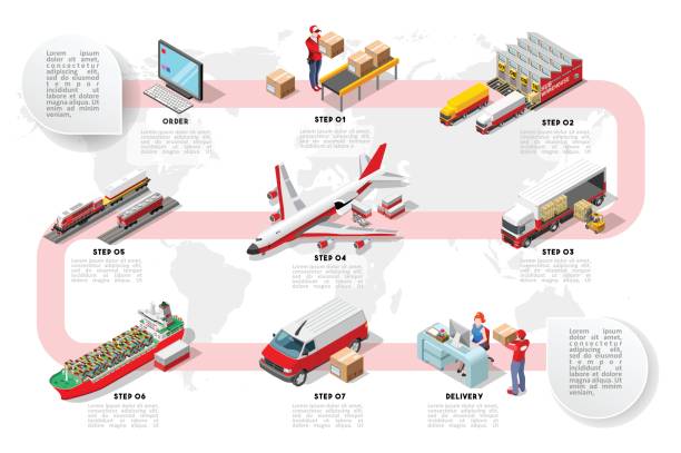 ilustrações, clipart, desenhos animados e ícones de logística de comércio internacional de rede isométrica infográfico vector - sea freight transportation transportation shipping