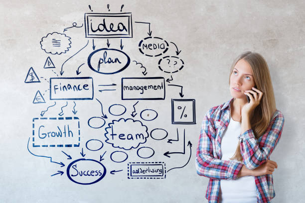 istock Woman with business scheme 821643486