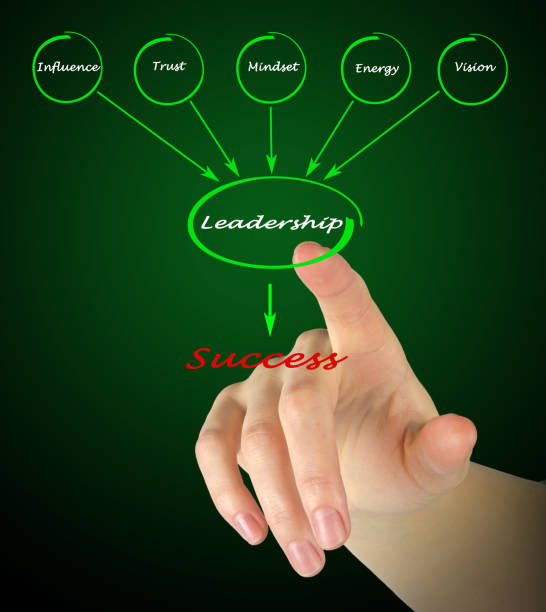 istock Diagram showing components of leadership 822714390