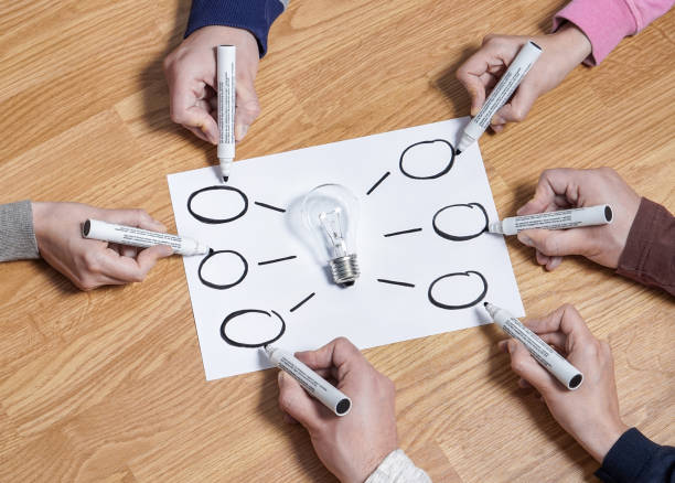 istock Mind map surrounding a light bulb. Brainstorming new ideas and innovations to mindmap. Teamwork in education and school project or marketing business plan. Group of people drawing to same paper. 822795684
