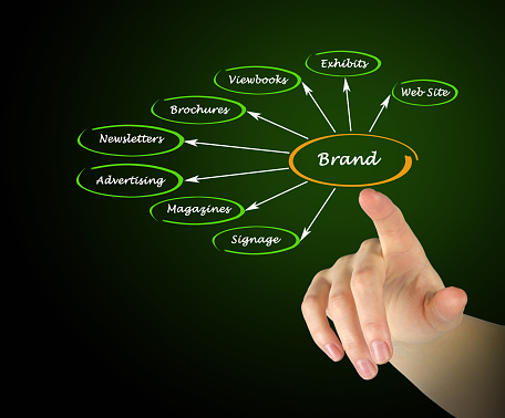 Diagram of brand