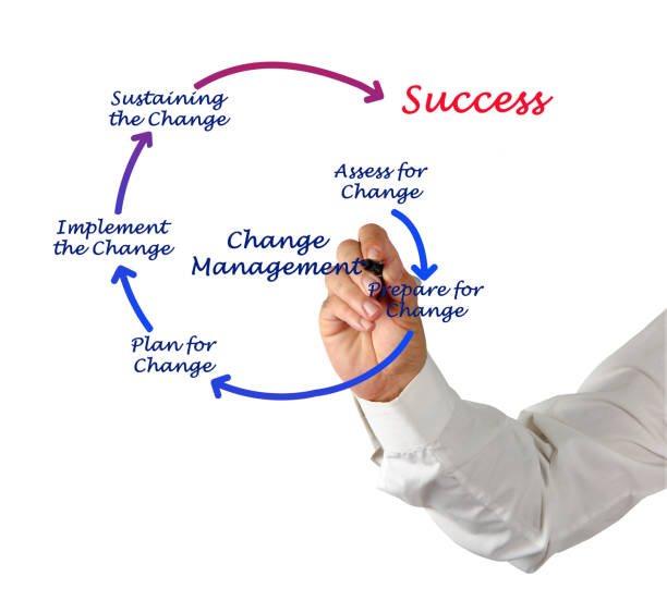 istock Diagram of change management 823332306
