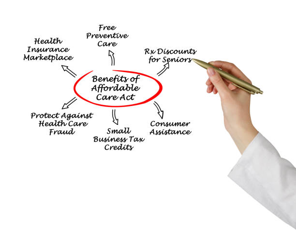 istock Benefits of the Affordable Care Act 823334458