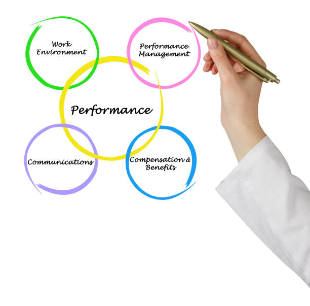 istock Diagram of performance 823348526