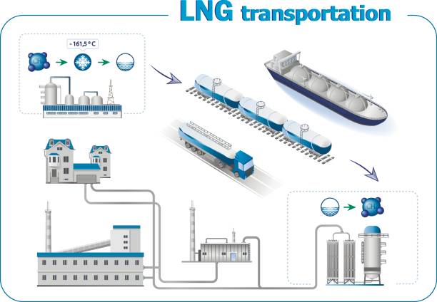 Liquefied natural gas transportation infographics. Liquefaction technology. Liquefied natural gas transportation infographics. Liquefaction technology. lng liquid natural gas stock illustrations