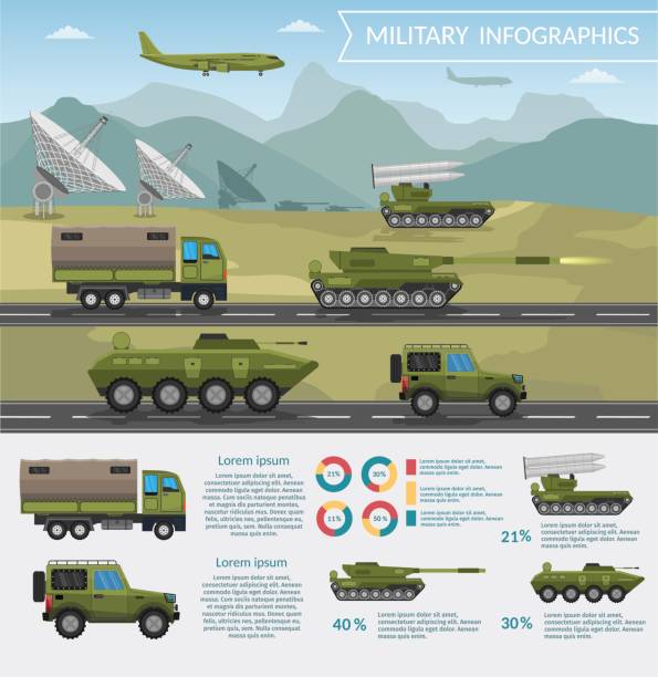 armia wojskowa duży zestaw tła infografiki bazy - armored vehicle tank war armed forces stock illustrations