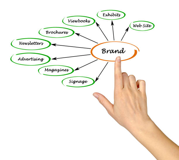 istock Diagram of brand 823528184