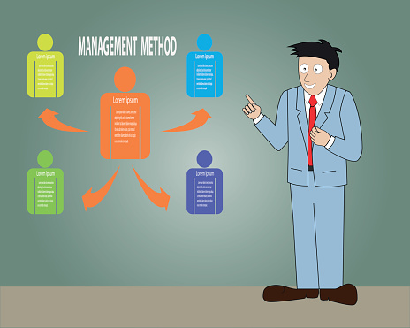 Manager Method Man Presentation With Management Method Stock Illustration - Download ...