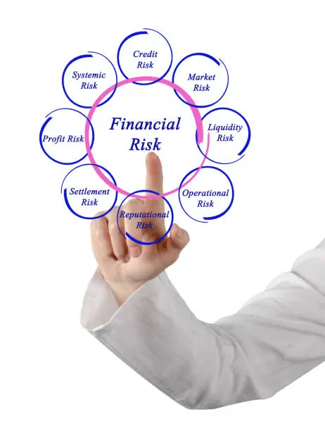 Photo of Diagram of financial risks