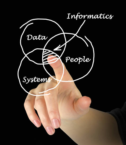 istock Diagram of informatics 823694402