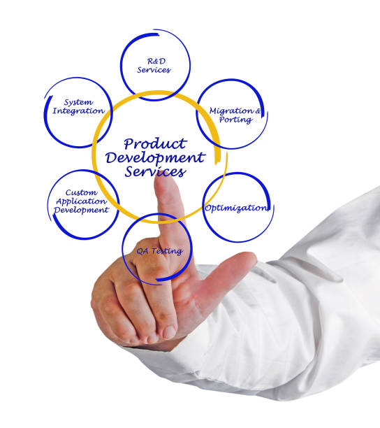 istock Product Develolopment Service 823700716