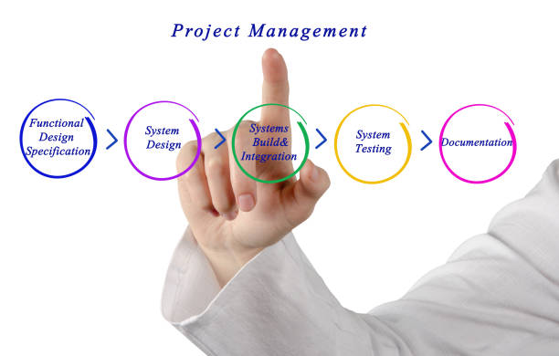 istock Diagram of project management 823701700