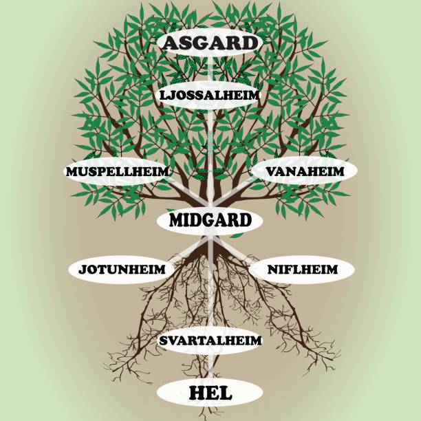 illustrations, cliparts, dessins animés et icônes de yggdrasil-vector arbre-monde de la mythologie scandinave - yggdrasil