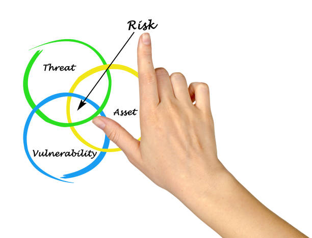 istock Defenition of risk 823934374