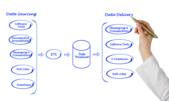 Diagram of Data processing