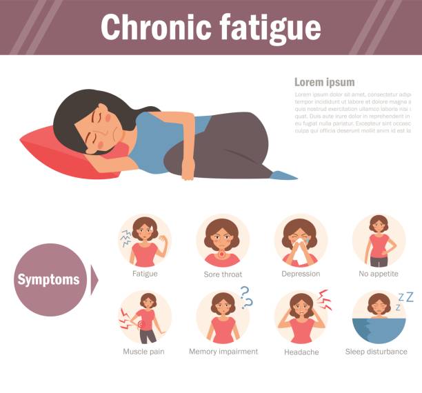 Fatig 840+ Symptoms Of Chronic Fatigue Stock Illustrations, Royalty-Free ...