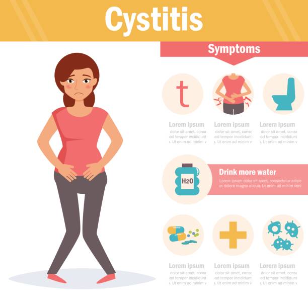 Cystitis Drawing 2,100+ Urinary Tract Infection Stock Illustrations, Royalty-Free Vector ...