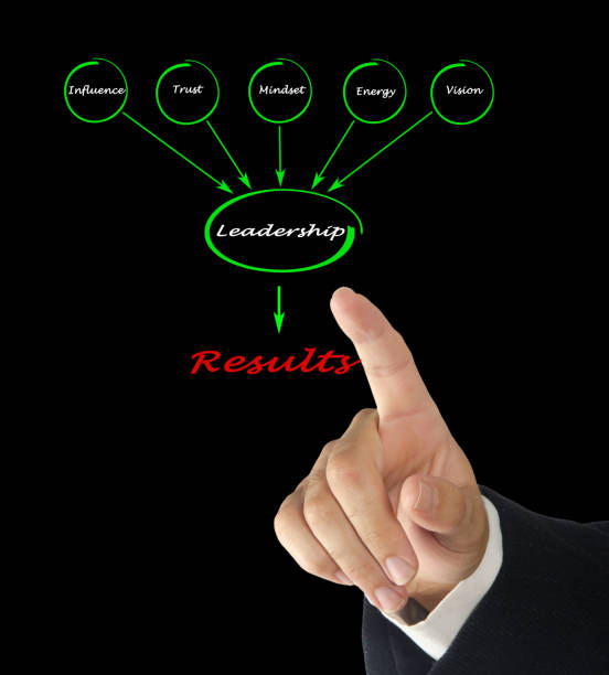istock Diagram showing components of leadership 823966912