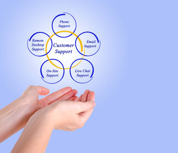 istock diagram of Customer Support 824151770
