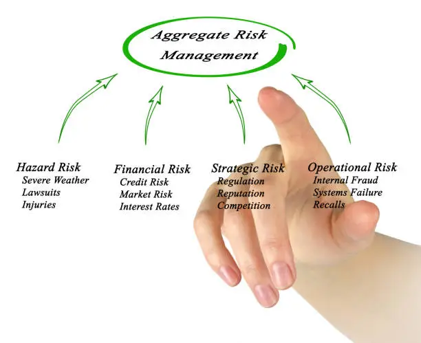 Photo of Aggregate Risk Management