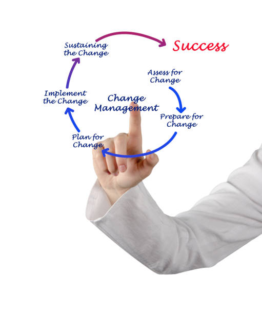 istock Diagram of change management 824176048