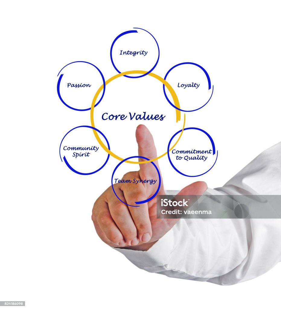 Appropriate Values Images Core Values Stock Photo - Download Image Now - Adult, CEO, Concepts ...
