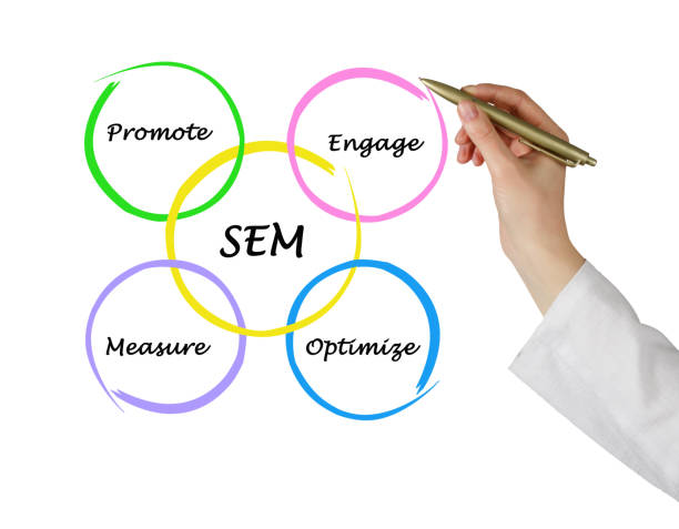 istock Diagram of search engine marketing 824198280