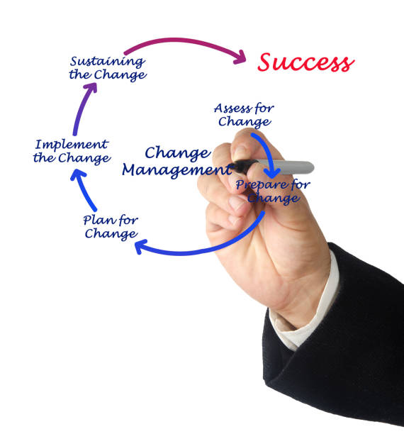 istock Diagram of change management 824201340