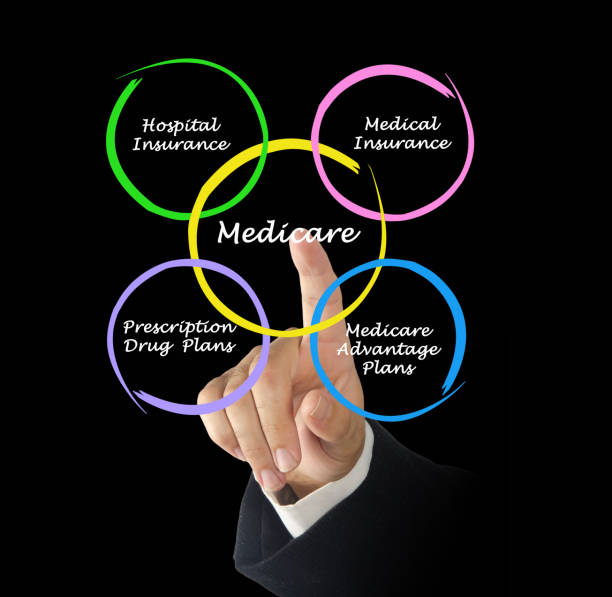 istock Diagram of medicare 824589034