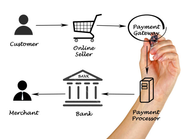 Process Payment Pic 3,300+ Payment Processor Stock Photos, Pictures & Royalty-Free Images ...