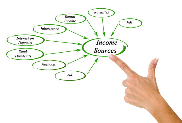 istock Diagram of Income sources 824593078