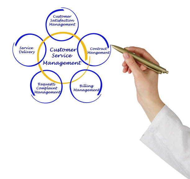 istock Diagram of Customer Service Management 824593136