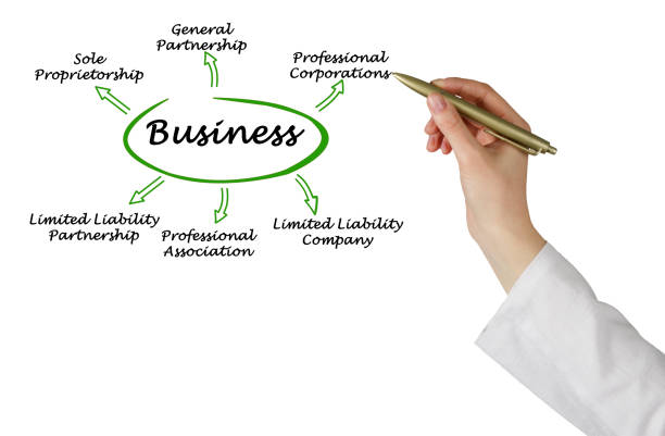istock Types of business 824601288