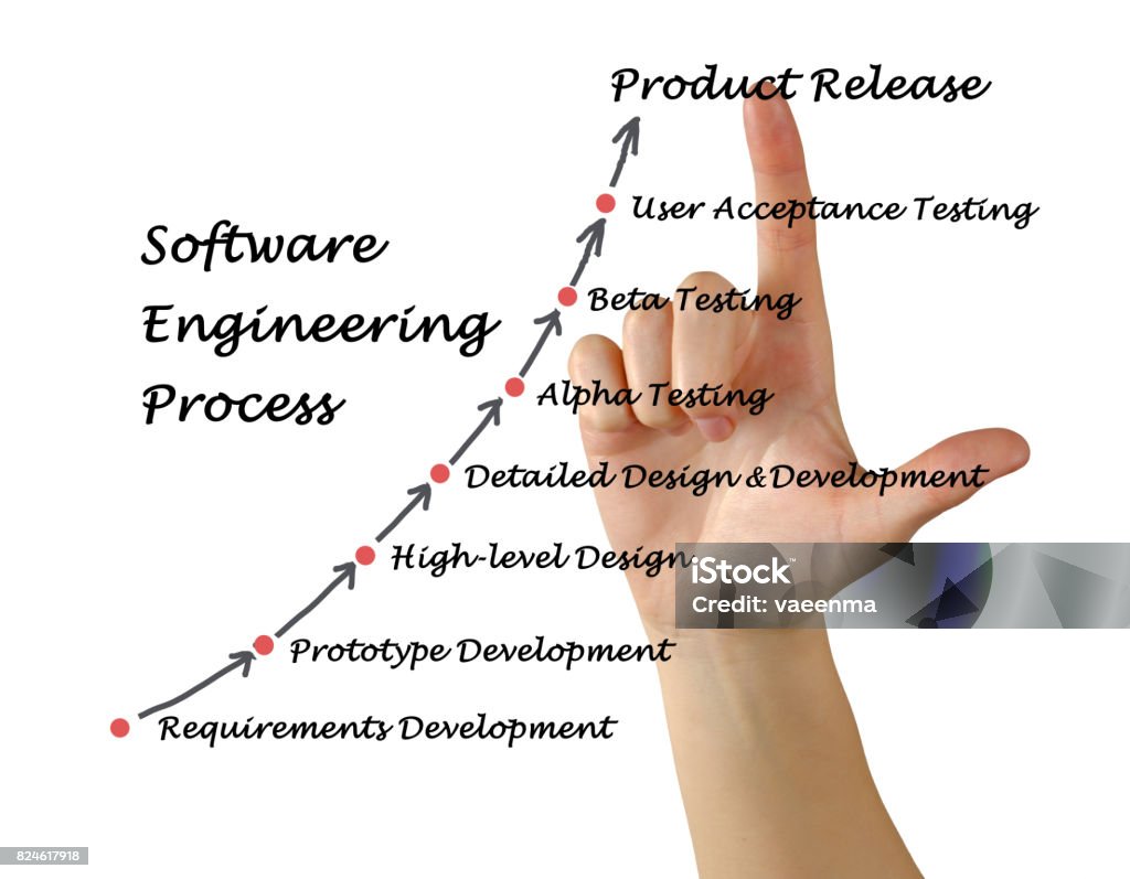 Software And Engineering Software Engineering Lifecycle Stock Photo - Download Image Now - Adult ...