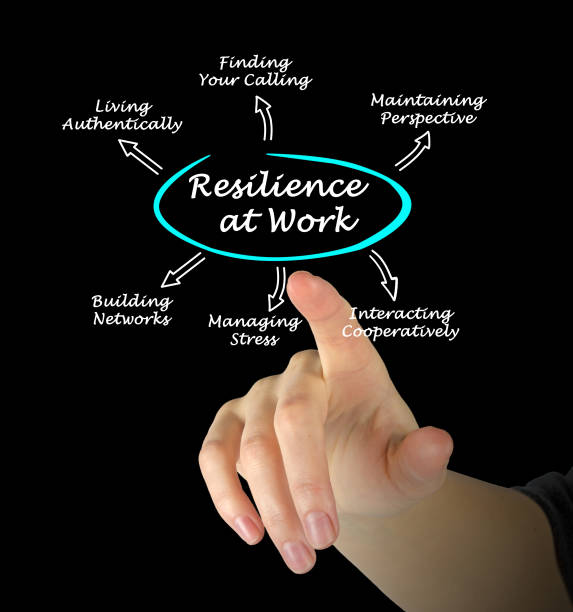 istock Diagram of Resilience at Work 824618580