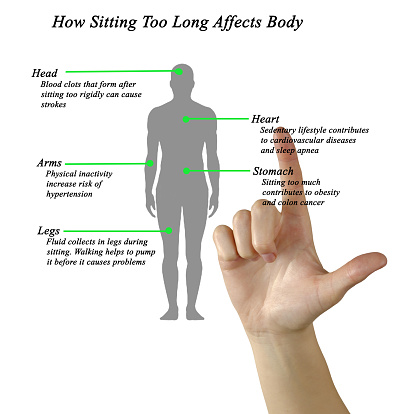 How Sitting Too Long Affects Body