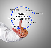 human-resource-management.jpg?b=1&s=170x170&k=20&c=9O2mYY--aGXaezKCKxIX4oGyamOdVWH9o1xE3UaKMCs=