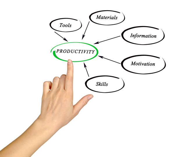istock Diagram of productivity 824653714