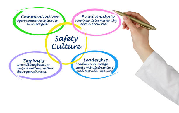 istock Culture of Safety 824740474