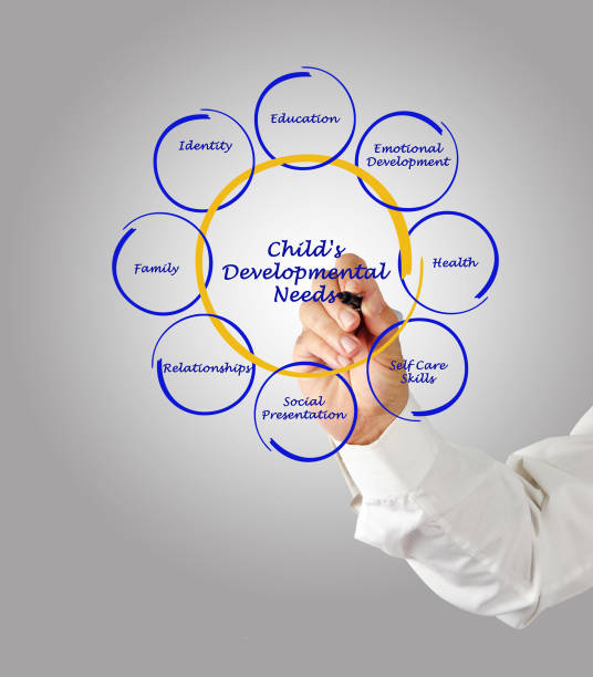 280 Developmental Specialist Stock Photos Pictures Royalty Free 280 Developmental Specialist Stock Photos Pictures Royalty Free
