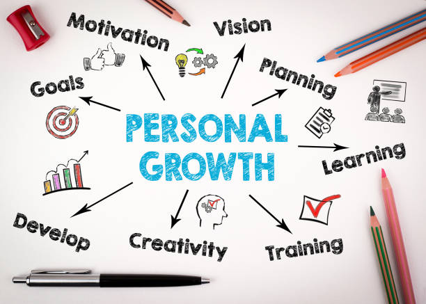 istock Personal Growth Concept. Chart with keywords and icons on white background 824865480