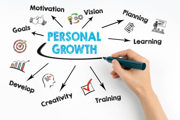 istock Personal Growth concept. Chart with keywords and icons on white background 824865490