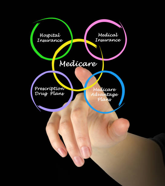 istock Diagram of medicare 824878758